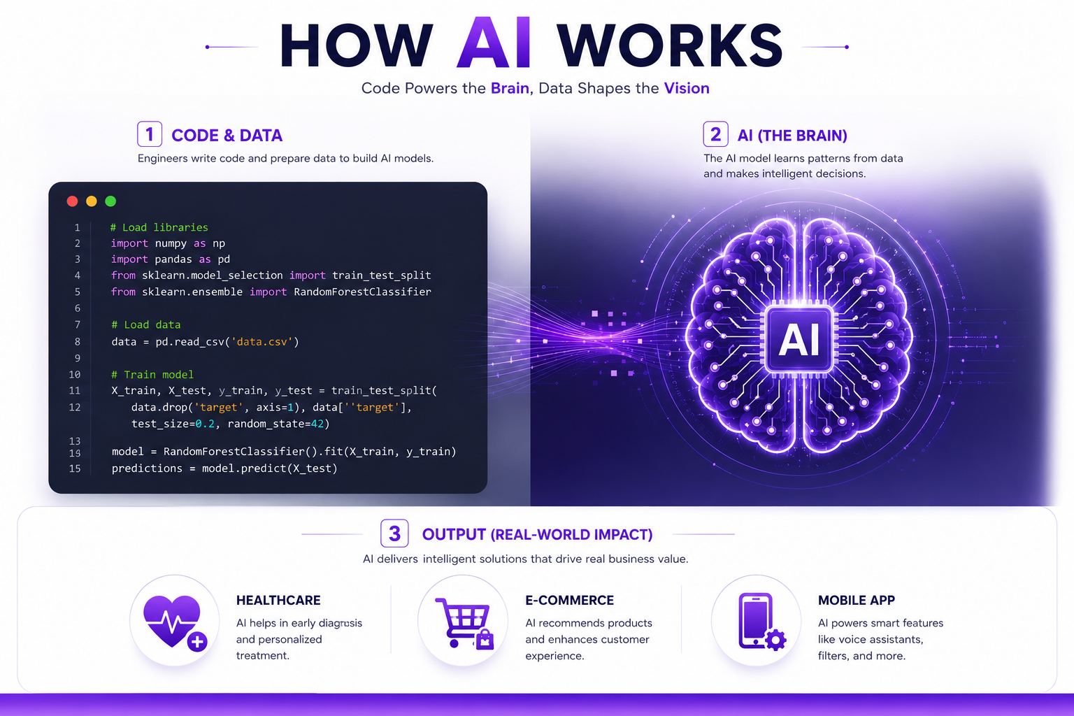About AnyOS