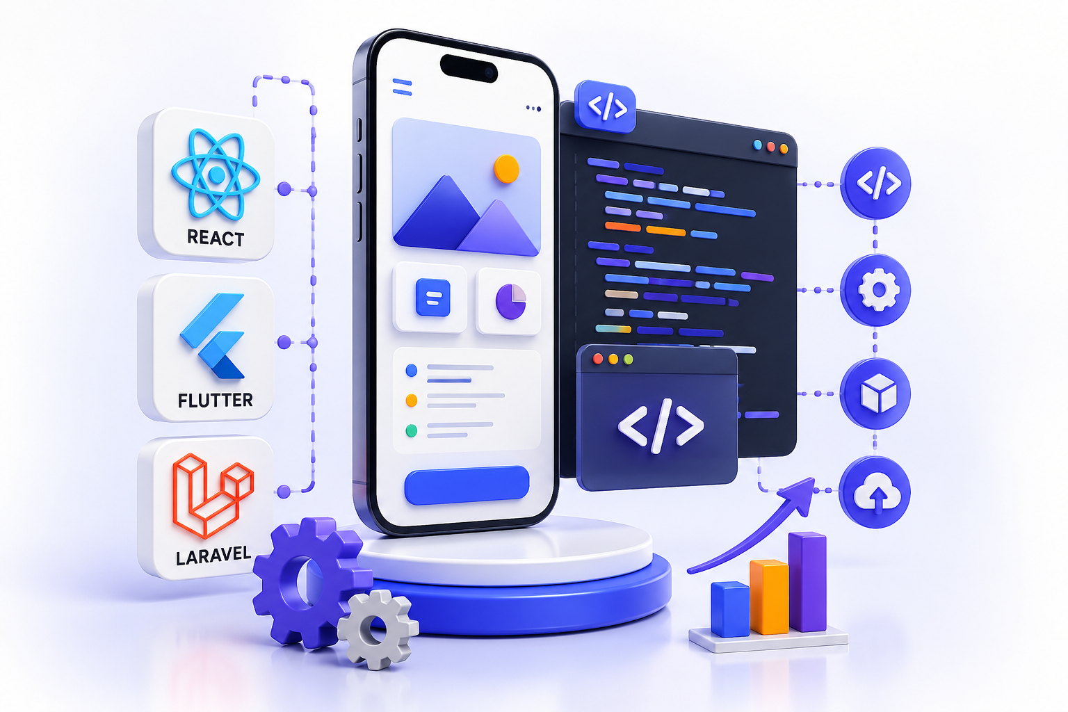 anyos services