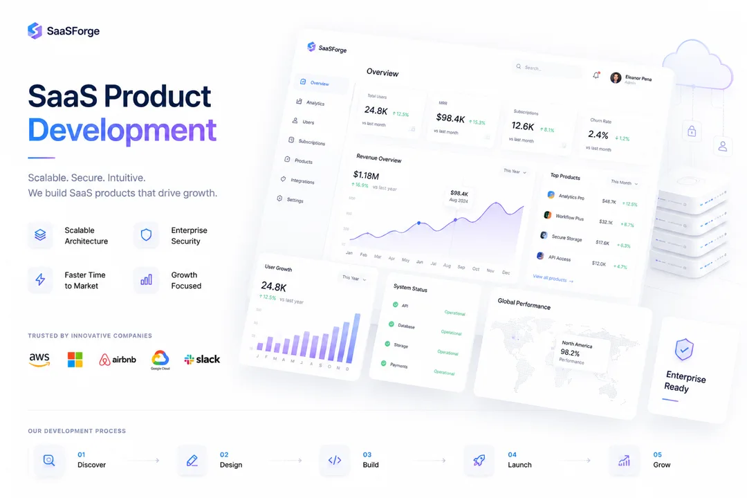 SaaS Product Development