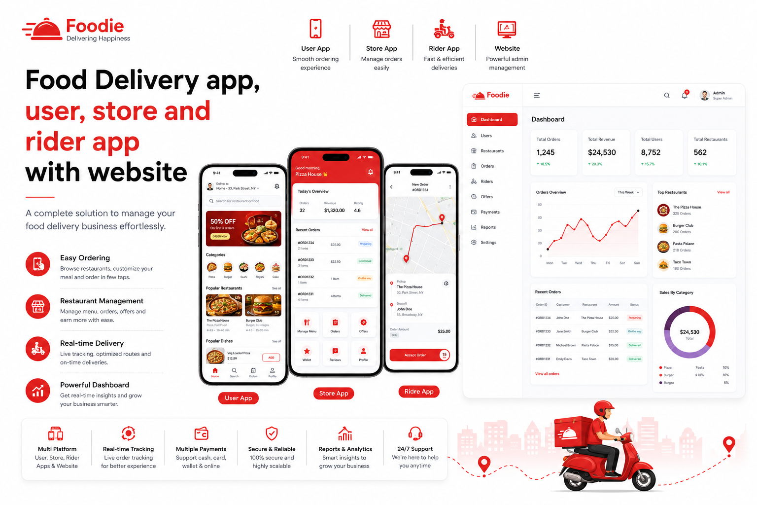 Food Delivery App