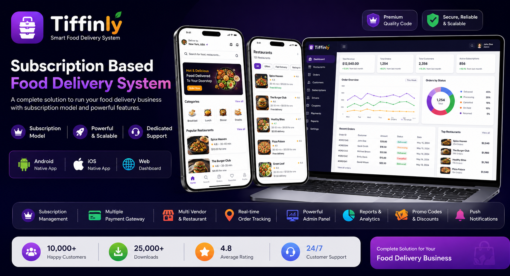 Tiffinly - Multi-Vendor Subscription Based Food (Tiffin Services) Delivery System | Mobile Apps & Website
